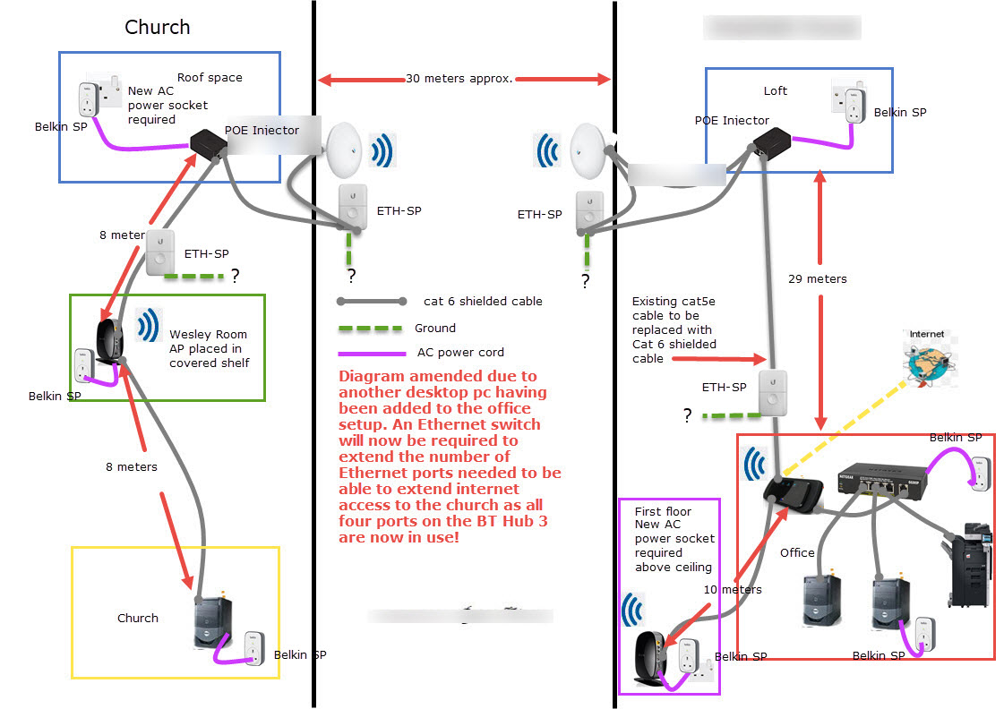Advice needed to earthing POE radios Ethernet setup Amended diagram after additional pc and surge protection - EletriciansForums.net