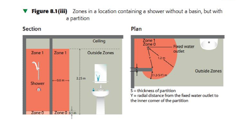 bathroom Zones 2.png