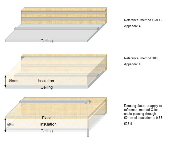 Cables in insulation.jpg