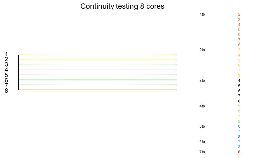 Continuity testing data.jpg