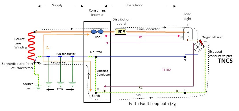 EFLP TNCS with light.jpg