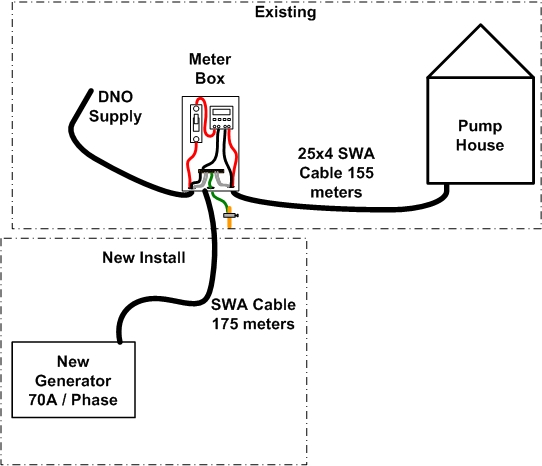 Genset Install.jpg