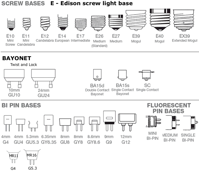 light-bulb-bases.gif