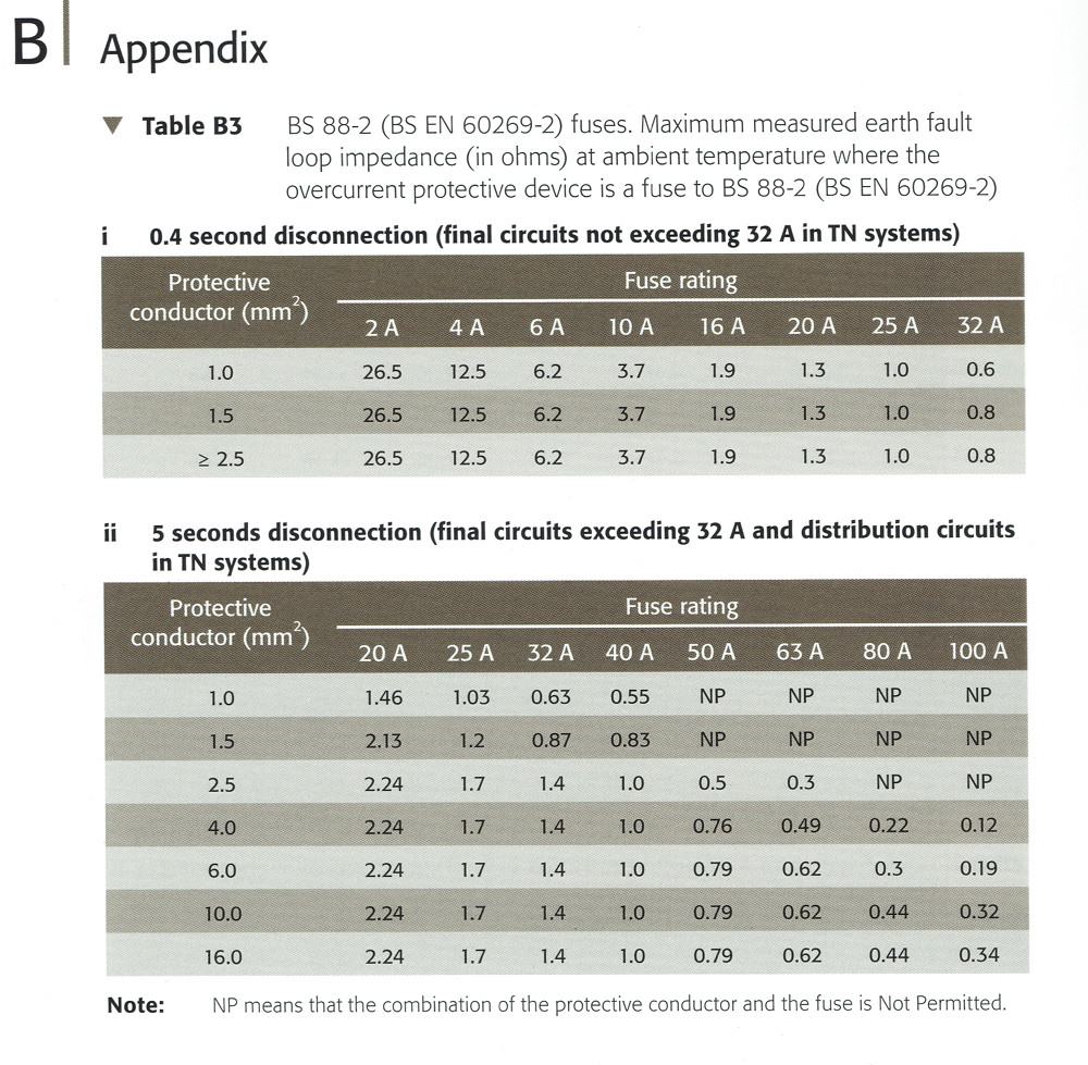 OSG-example_table.jpeg