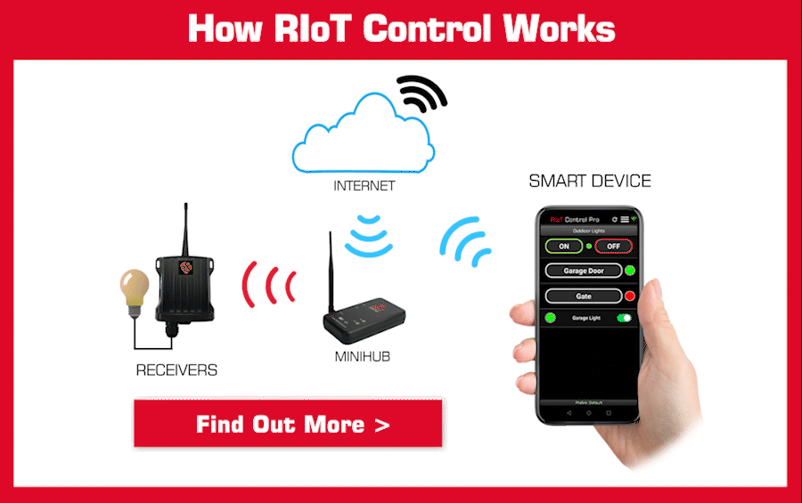 RIoT CONTROL with MINIHUB GIF Smallest Final - 16.02.23.gif