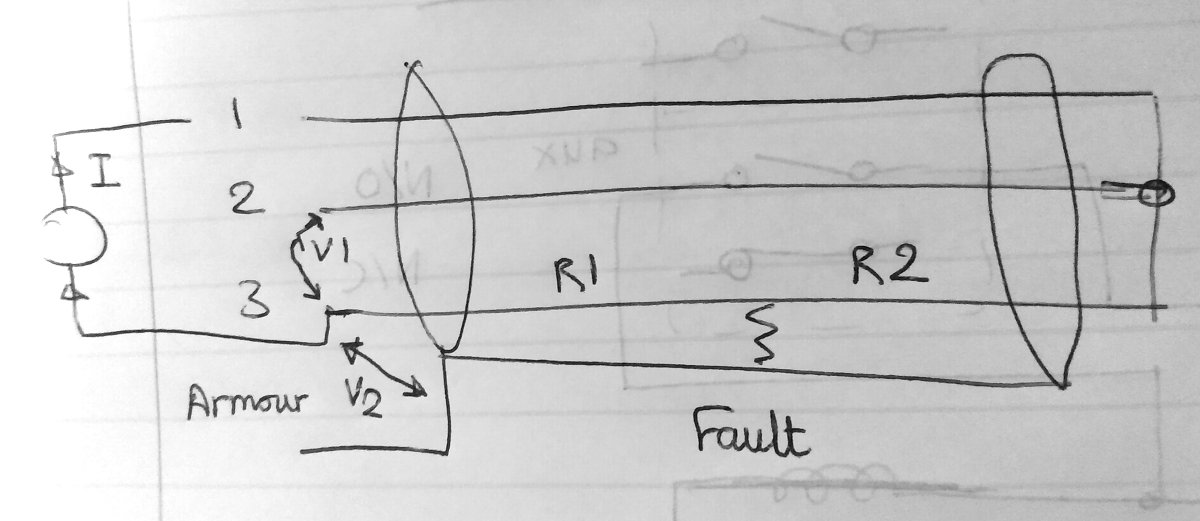 swa_fault_locate.jpg
