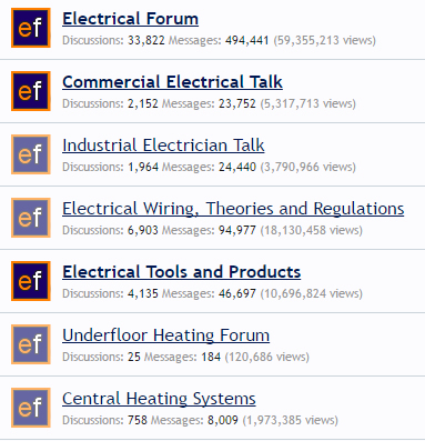 Update: Total number of thread views shown on forum homepage! WOW! viuews2 - EletriciansForums.net