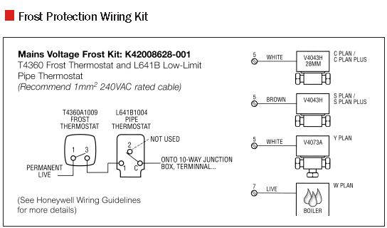 Honeywell Frost Thermostat And Pipe