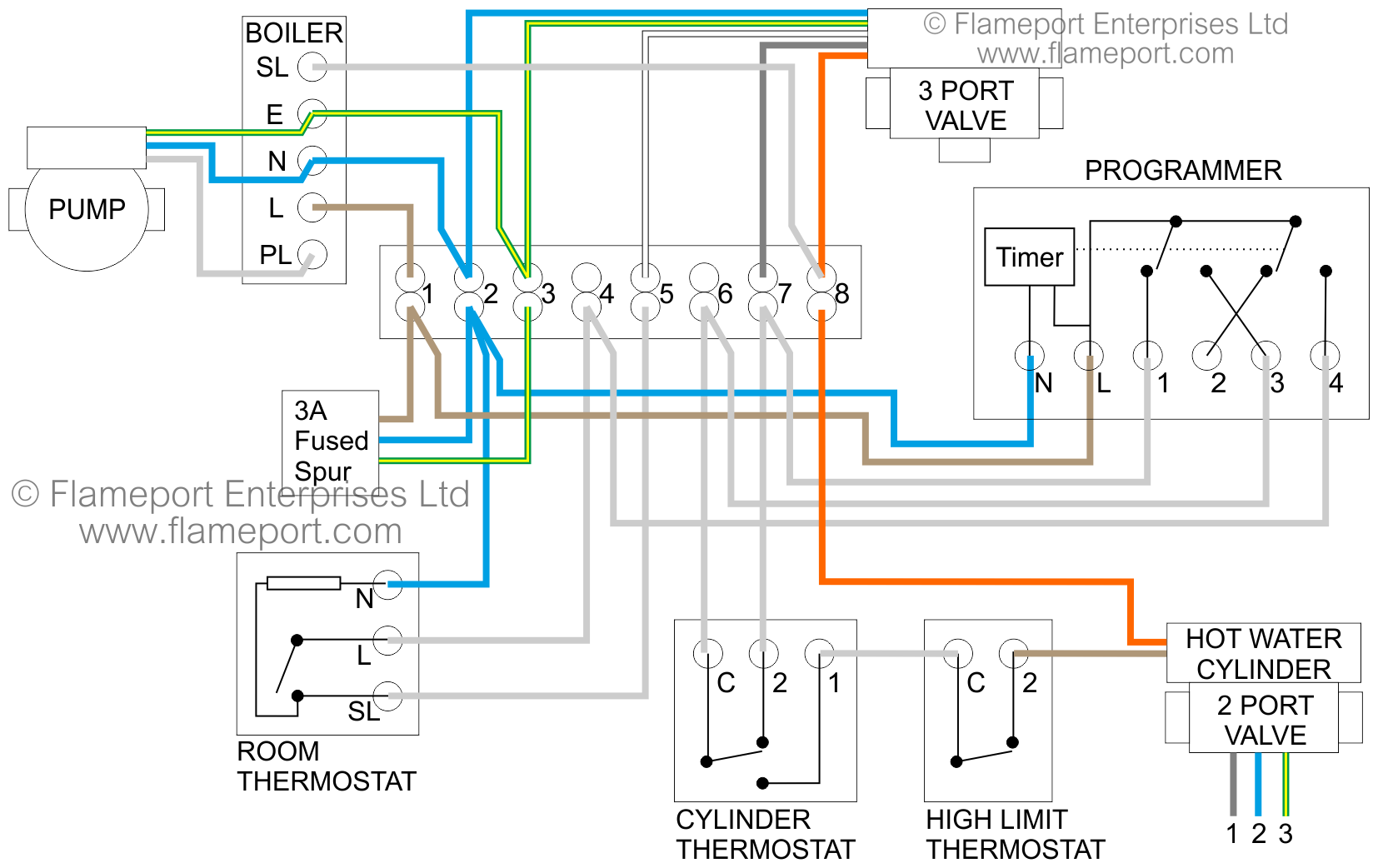y_plan_wiring_diagram_unvented_extra_valve.png