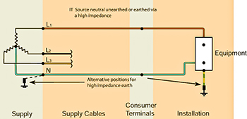 TN-S vs TNC-S (PNB) Earthing System {filename} | ElectriciansForums.net