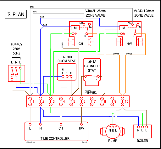 512px-S-Plan-Wiring.gif