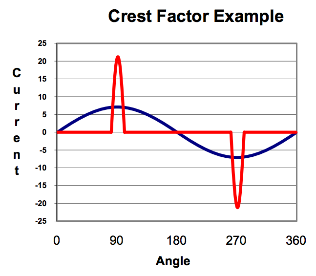 what-is-crest-factor-fig1.png