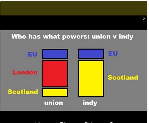 Should Scotland be allowed another referendum and do you think parliament has a right to deny it? {filename} | ElectriciansForums.net