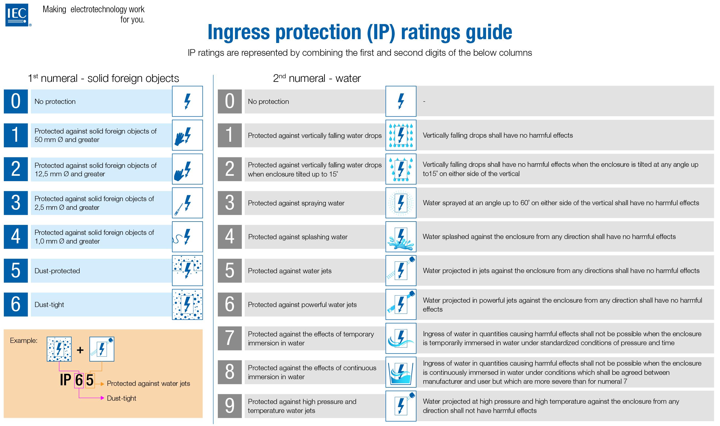IEC_IP_ratings_full.jpg