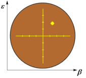 170px-C-scope.png