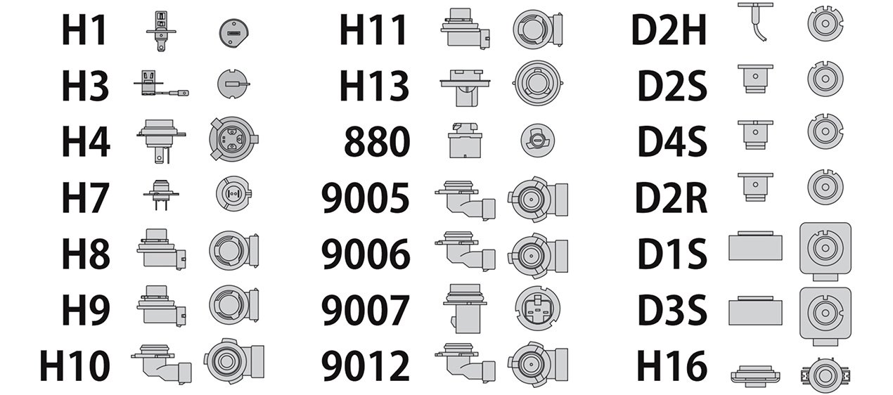 standard-automotive-bulb-socket-types-table.jpg