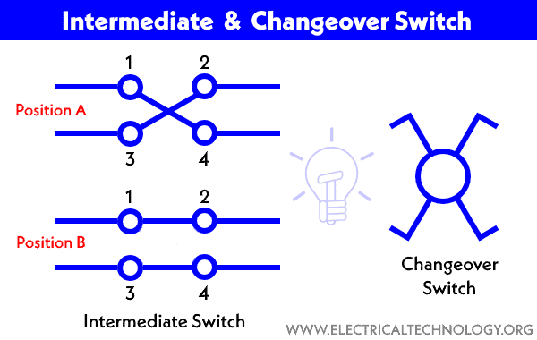 Intermediate-Switch-Changeover-Switch.png