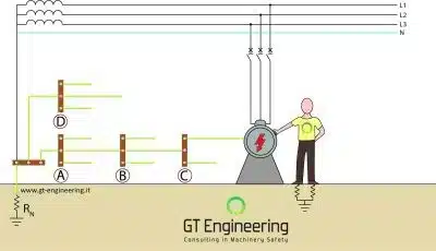 www.gt-engineering.it